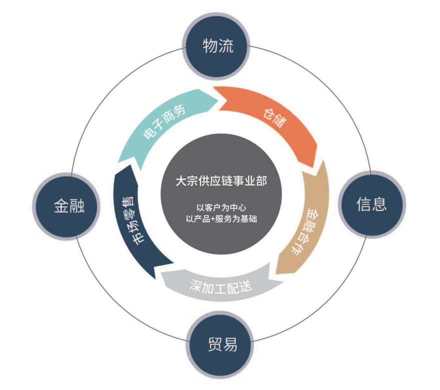 大宗理念